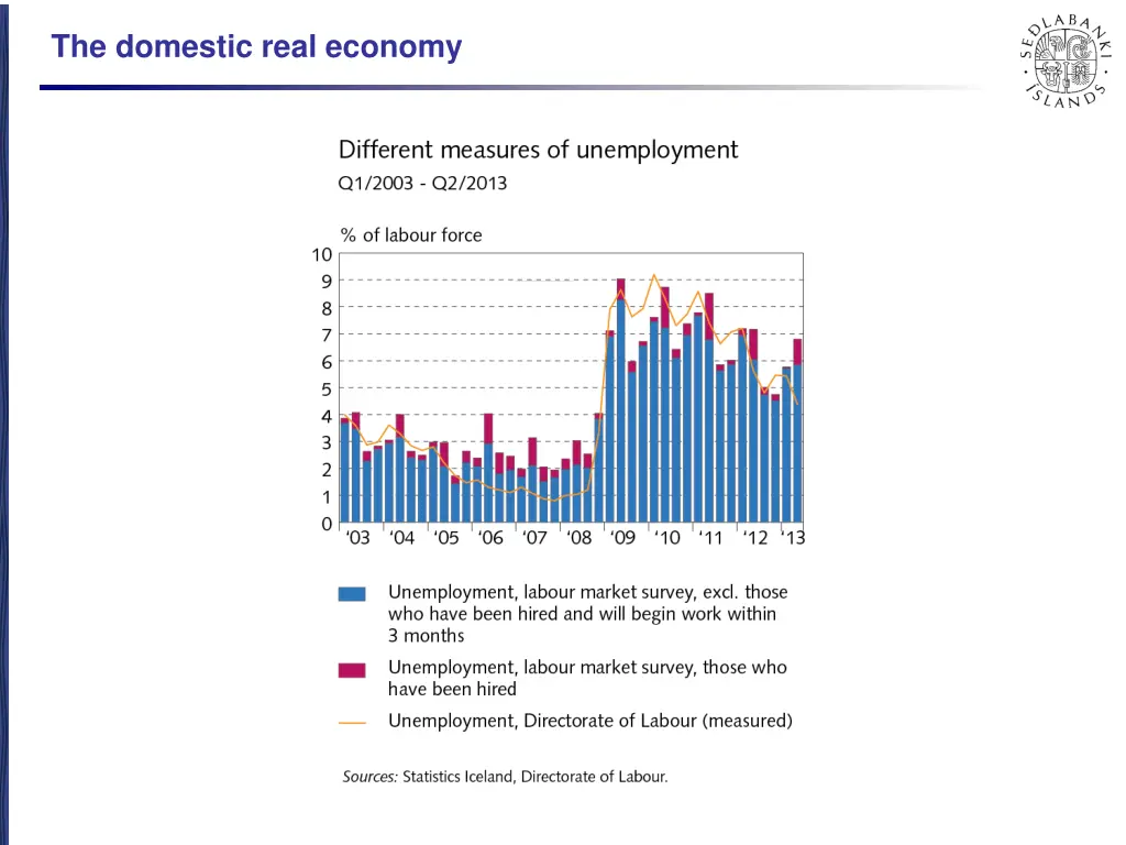 the domestic real economy 9