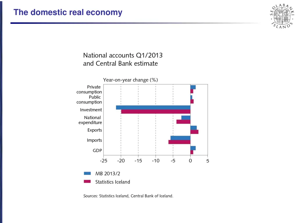 the domestic real economy