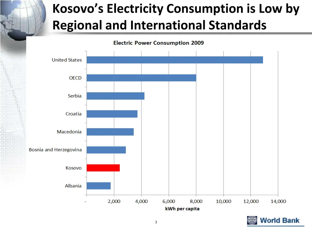 kosovo s electricity consumption