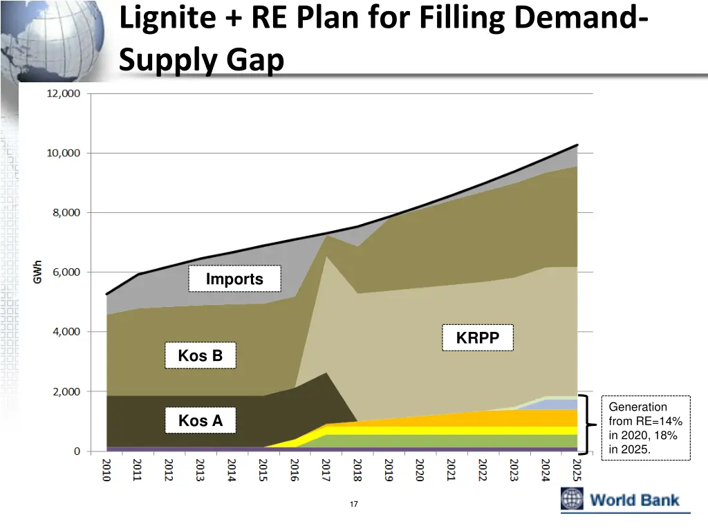 lignite re plan for filling demand supply gap