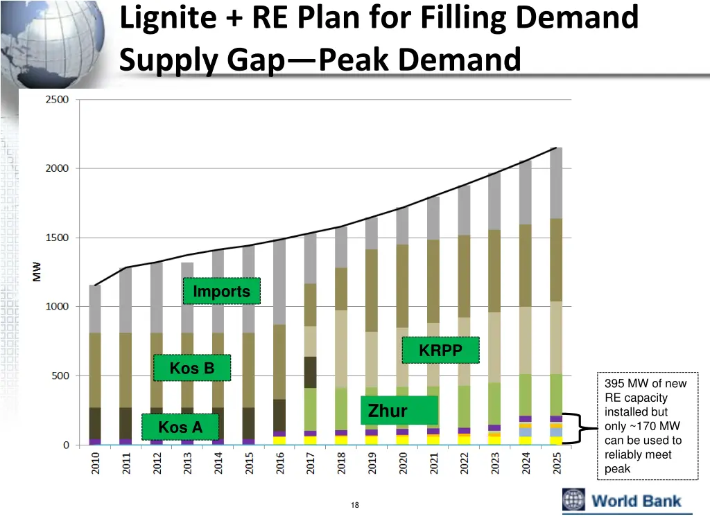 lignite re plan for filling demand supply