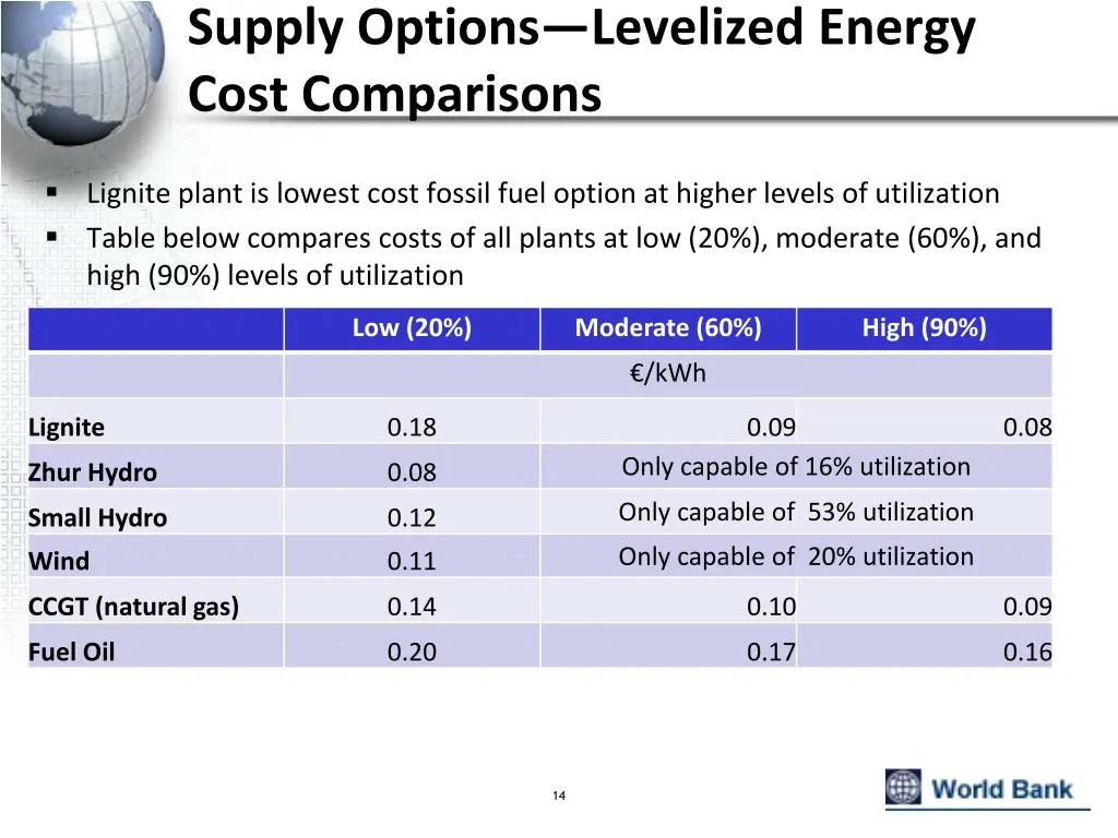 supply options levelized energy cost comparisons