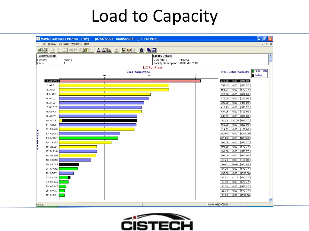 load to capacity