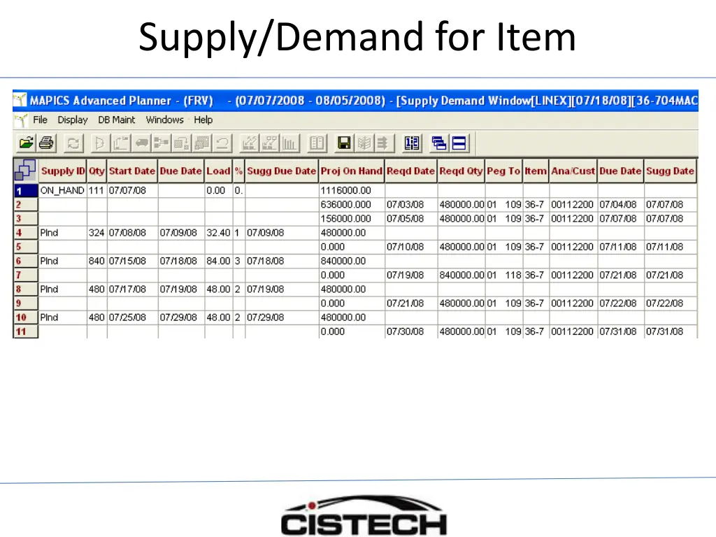 supply demand for item