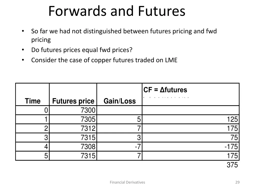 forwards and futures