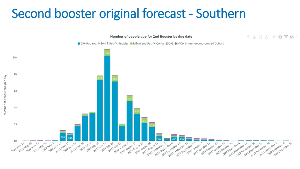 second booster original forecast second booster