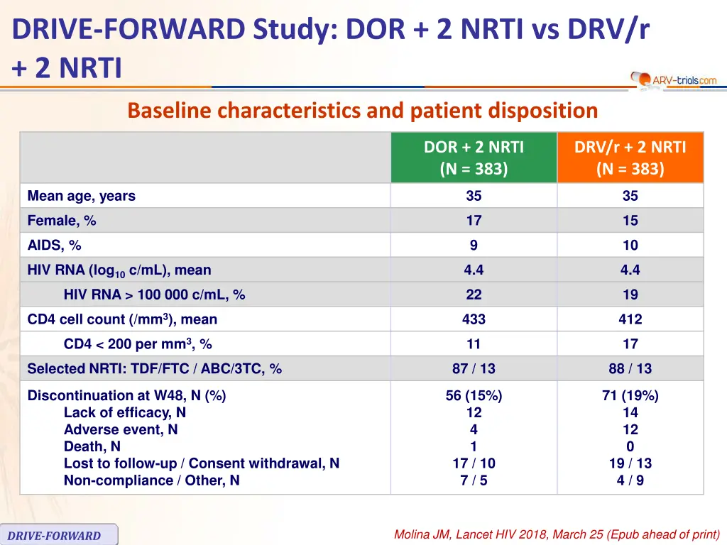 drive forward study dor 2 nrti vs drv r 2 nrti 1