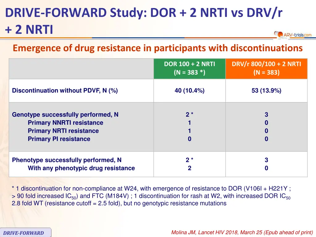 slide7