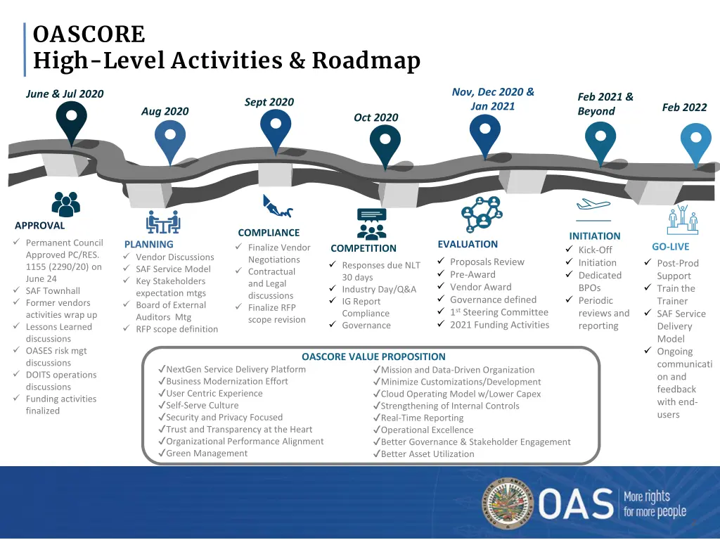 oascore high level activities roadmap