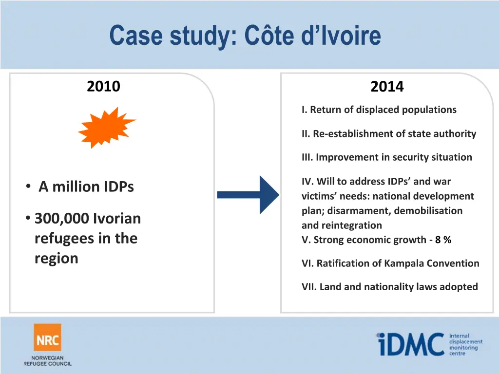 case study c te d ivoire