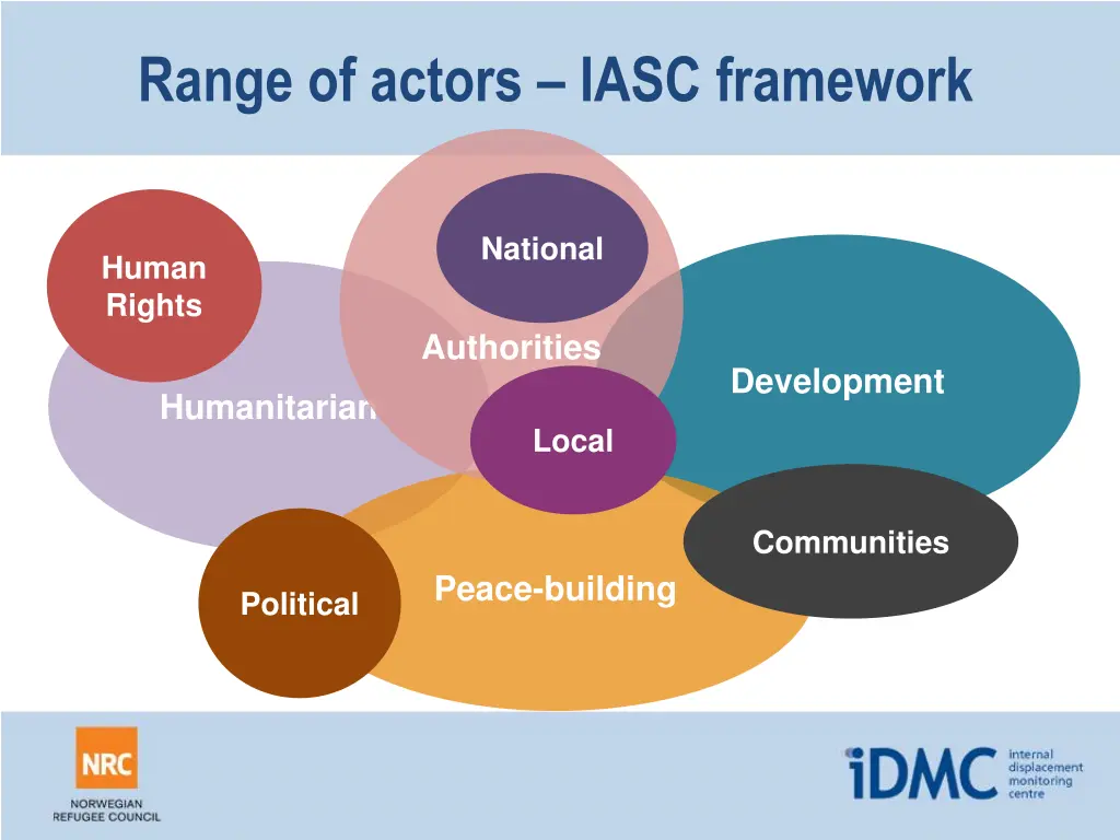 range of actors iasc framework