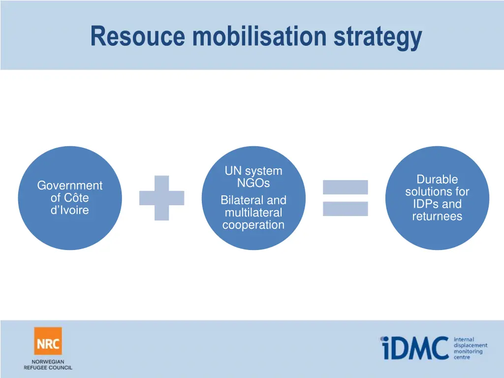 resouce mobilisation strategy