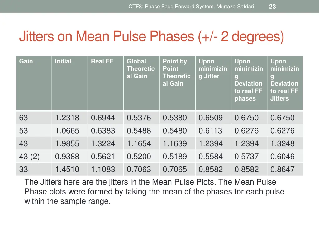 slide23