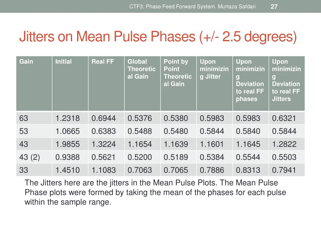 slide27