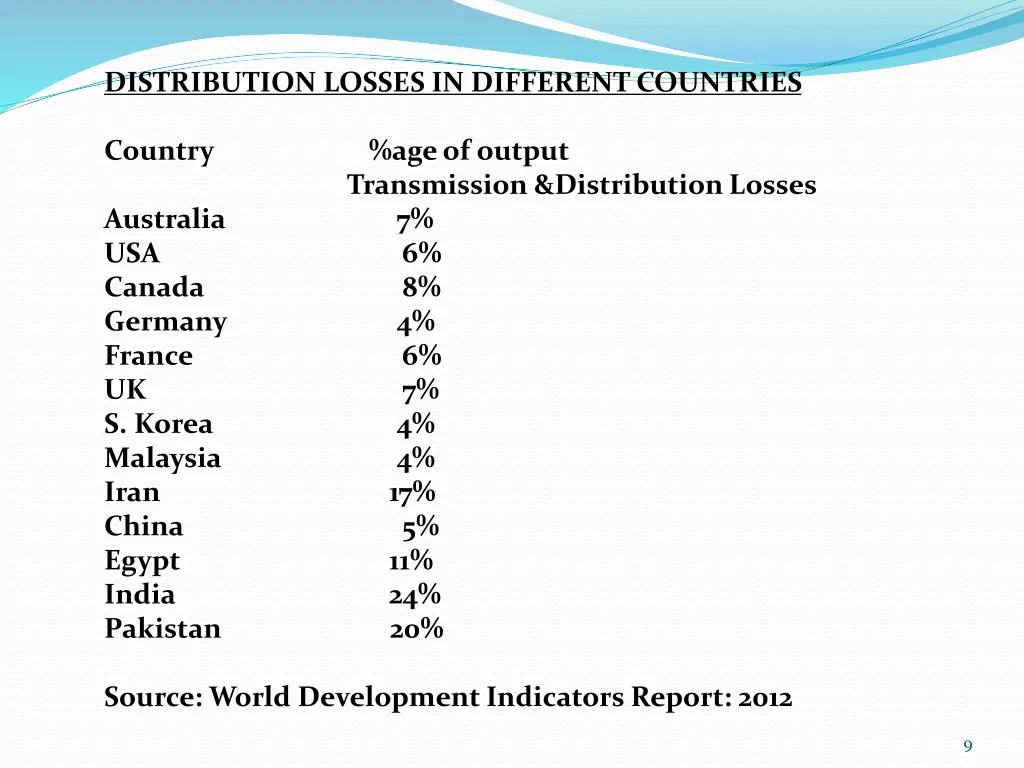 distribution losses in different countries