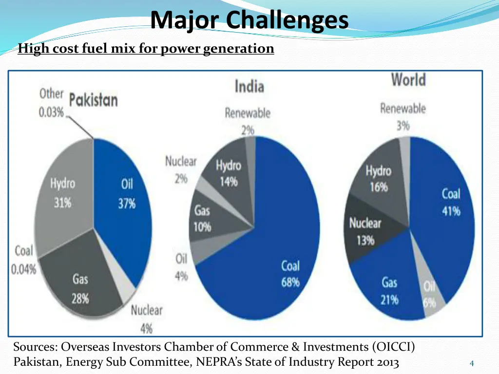 major challenges 1