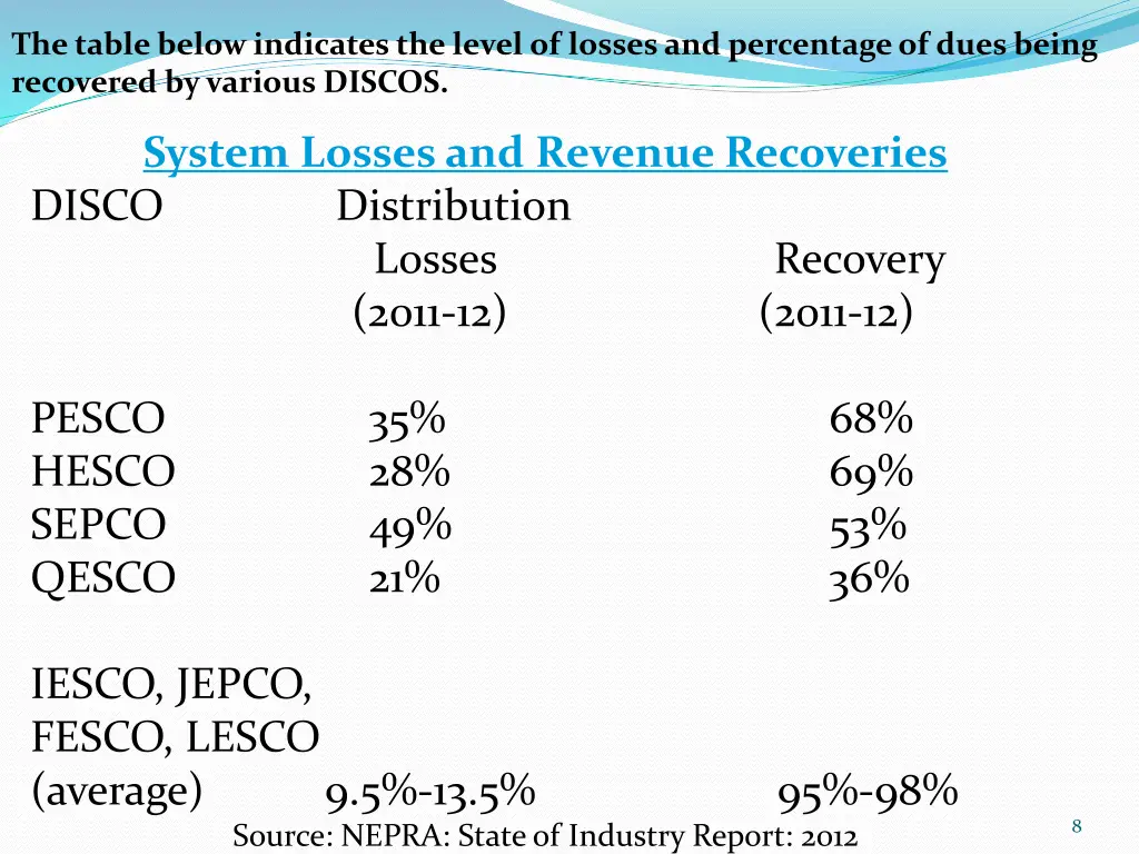 the table below indicates the level of losses