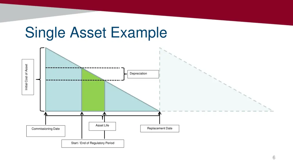 single asset example