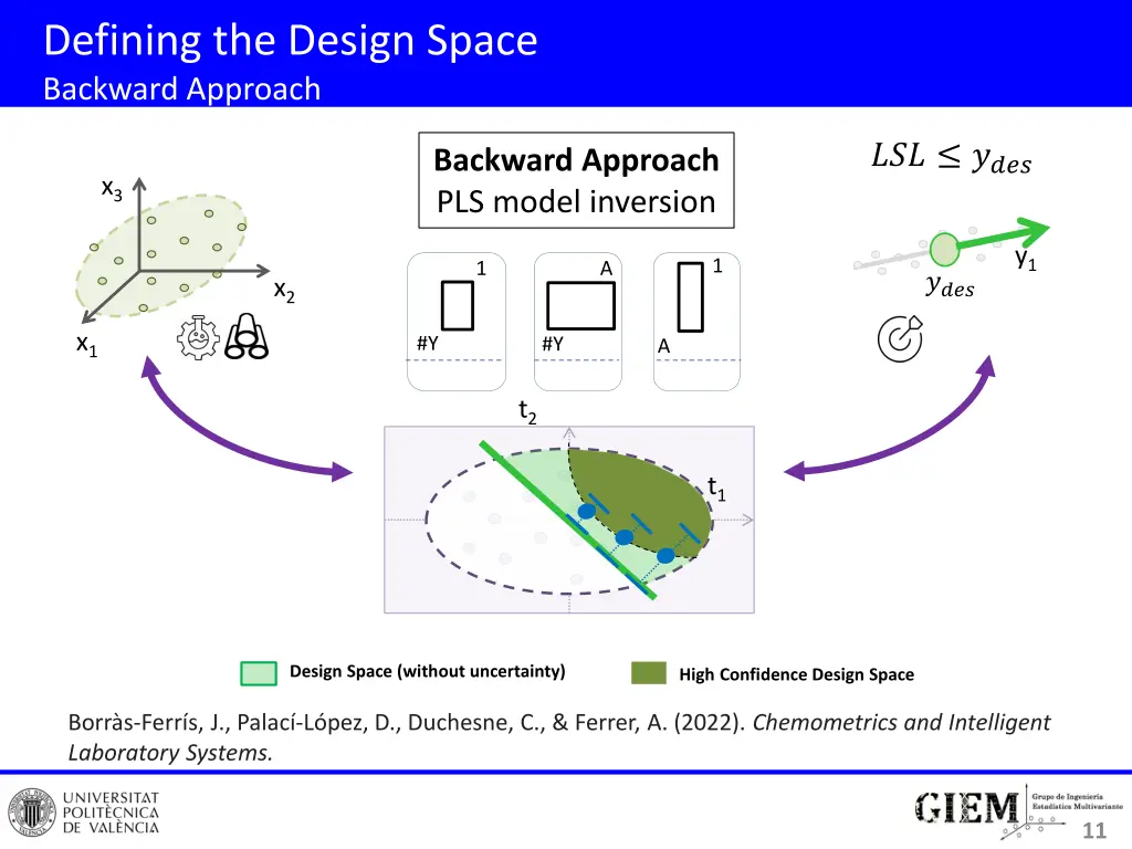 defining the design space backward approach 1