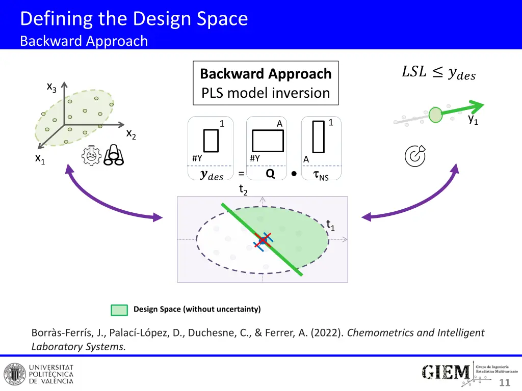 defining the design space backward approach