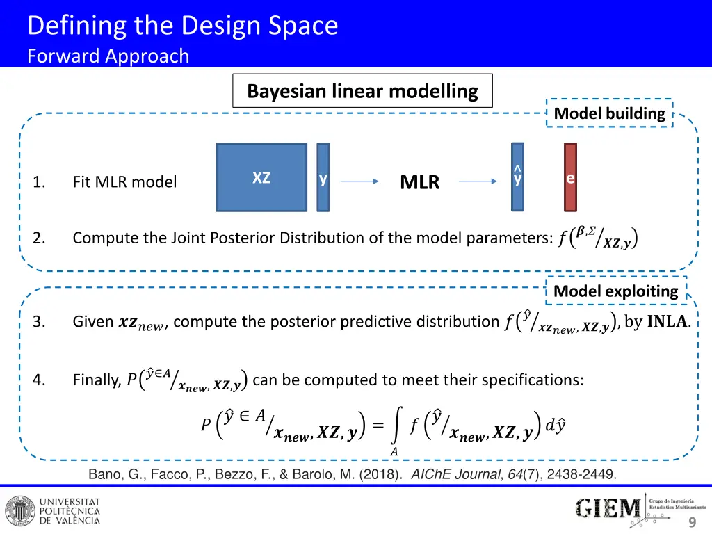 defining the design space forward approach 1