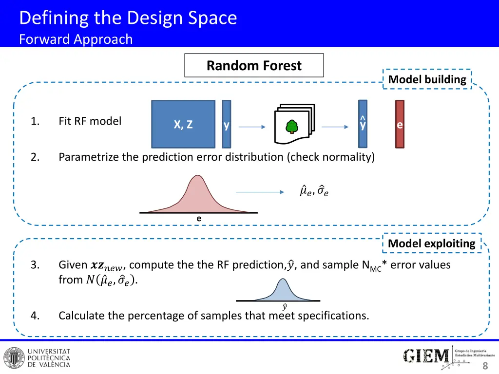 defining the design space forward approach 2