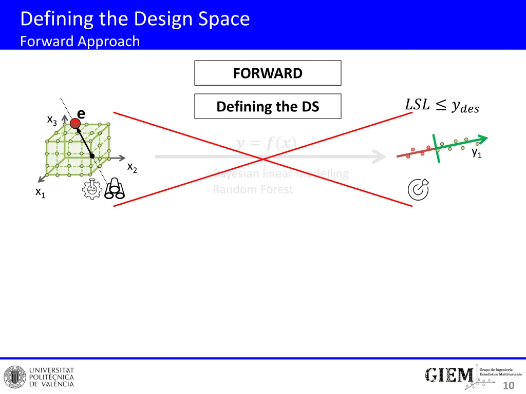 defining the design space forward approach 3