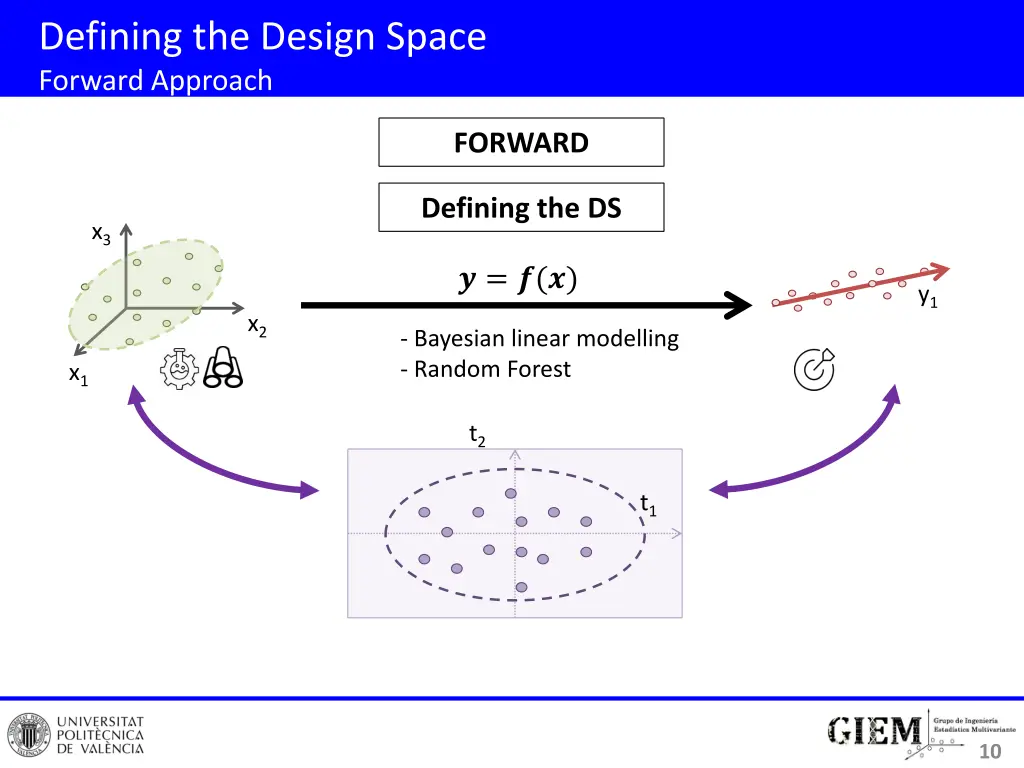 defining the design space forward approach 4