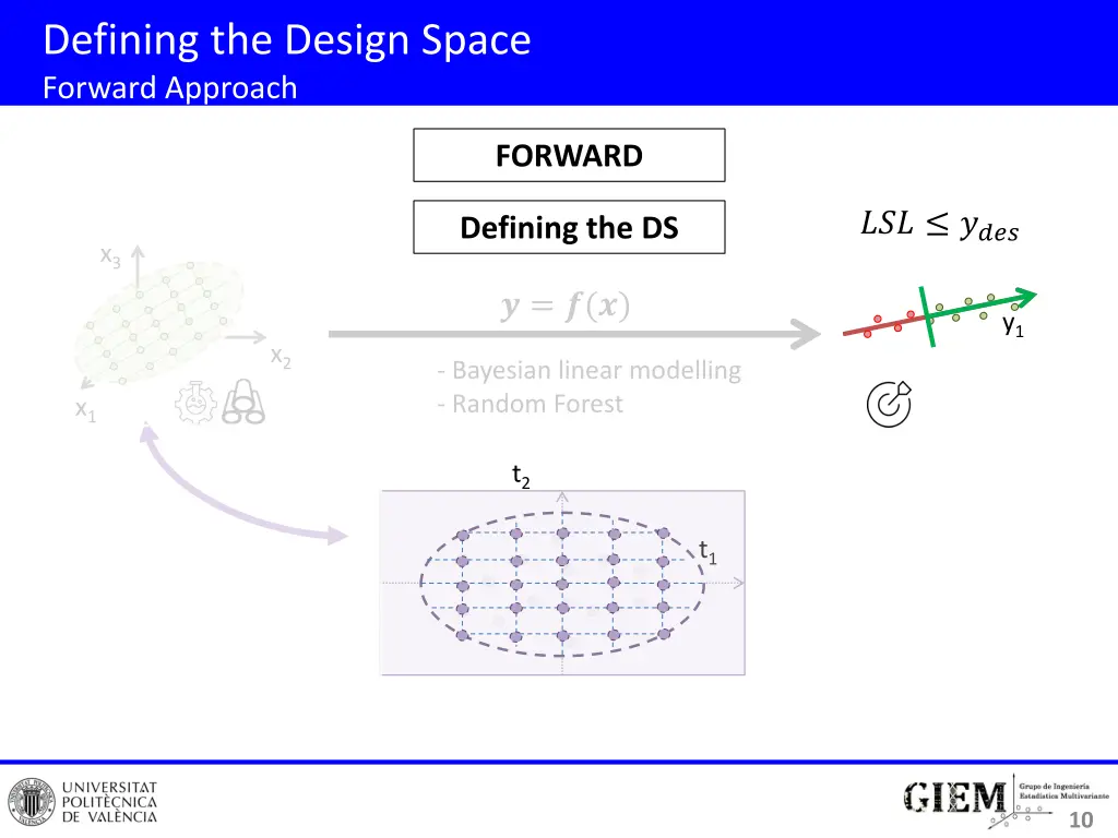 defining the design space forward approach 5