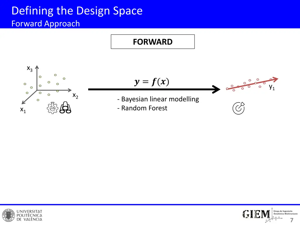 defining the design space forward approach