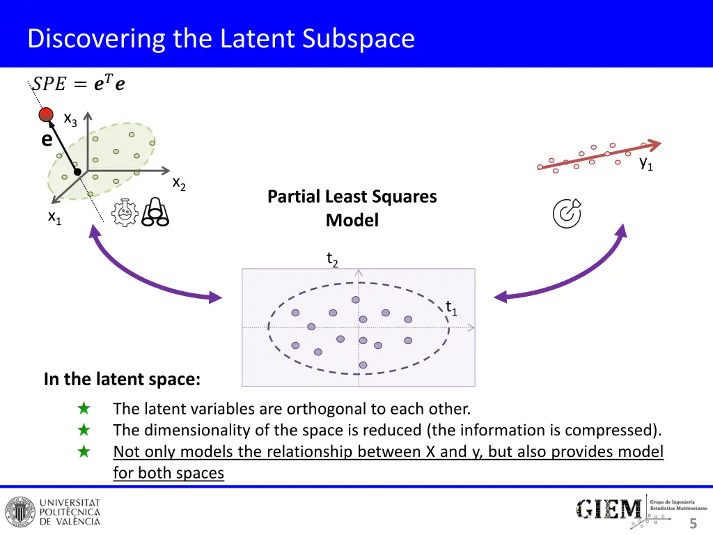 discovering the latent subspace