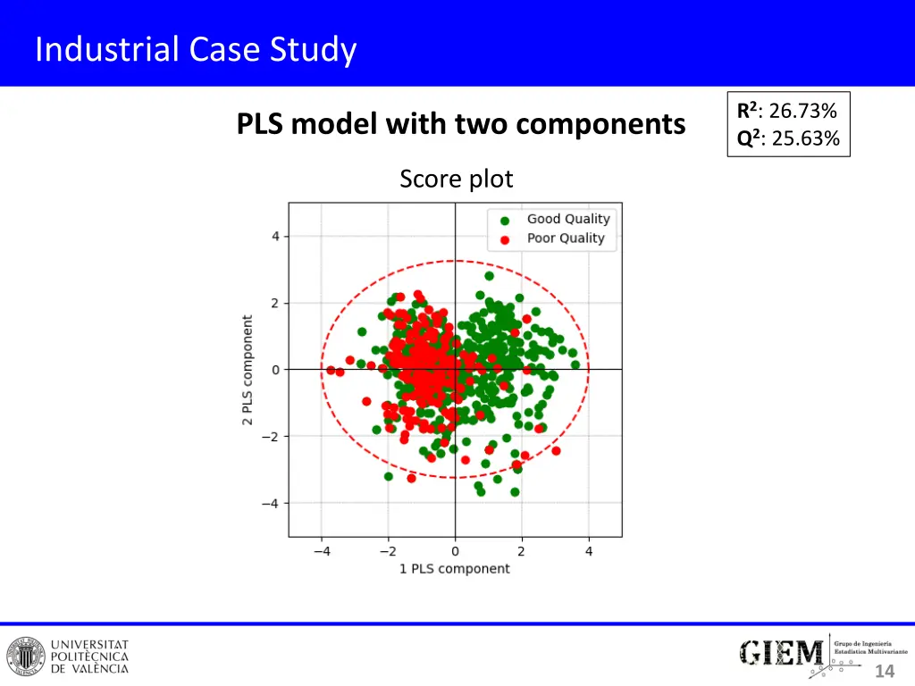 industrial case study 2