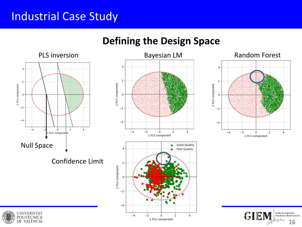 industrial case study 4