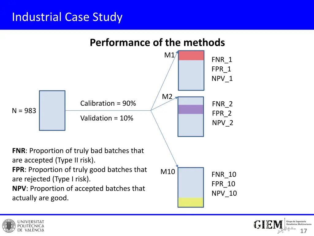 industrial case study 5