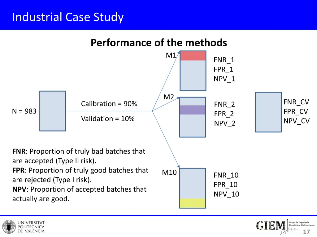 industrial case study 6