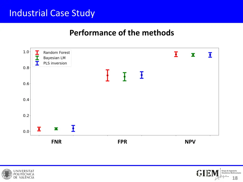 industrial case study 7