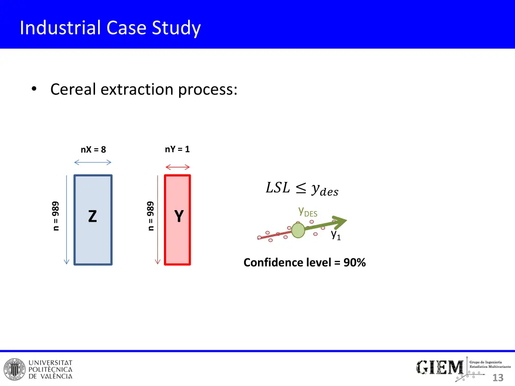 industrial case study