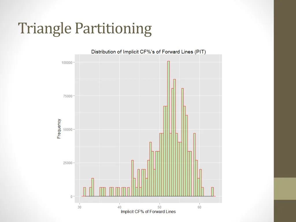 triangle partitioning 4