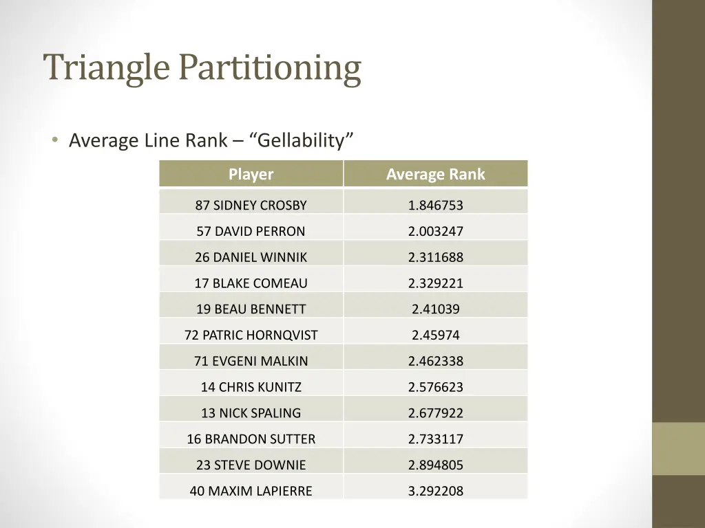 triangle partitioning 5