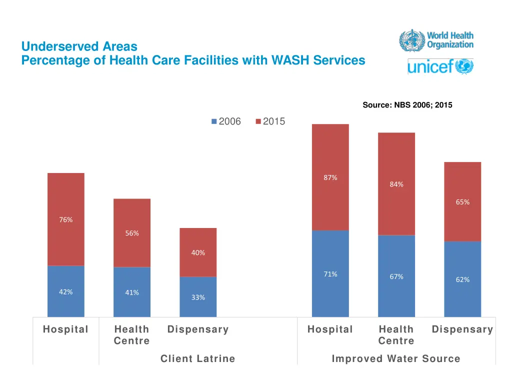 underserved areas percentage of health care