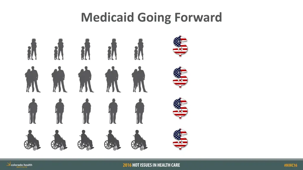 medicaid going forward 1