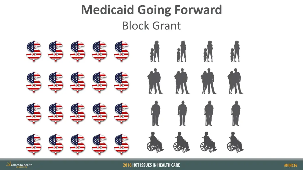 medicaid going forward block grant 2