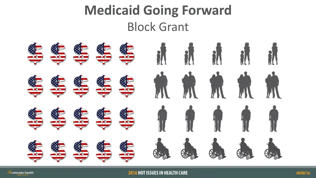 medicaid going forward block grant 4