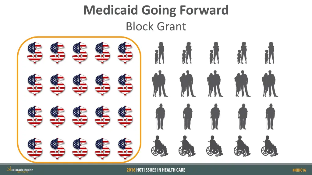 medicaid going forward block grant 5