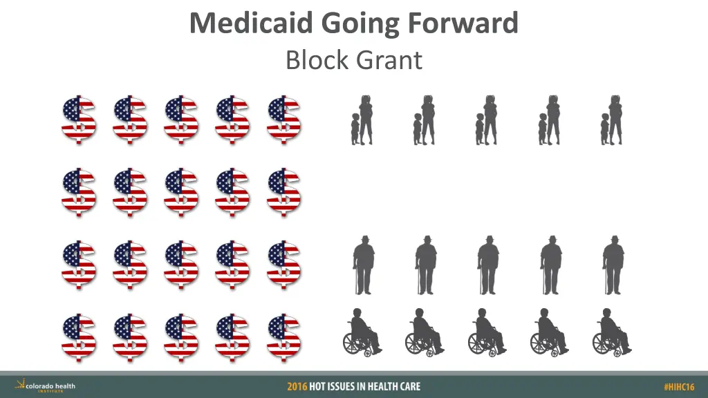 medicaid going forward block grant 6