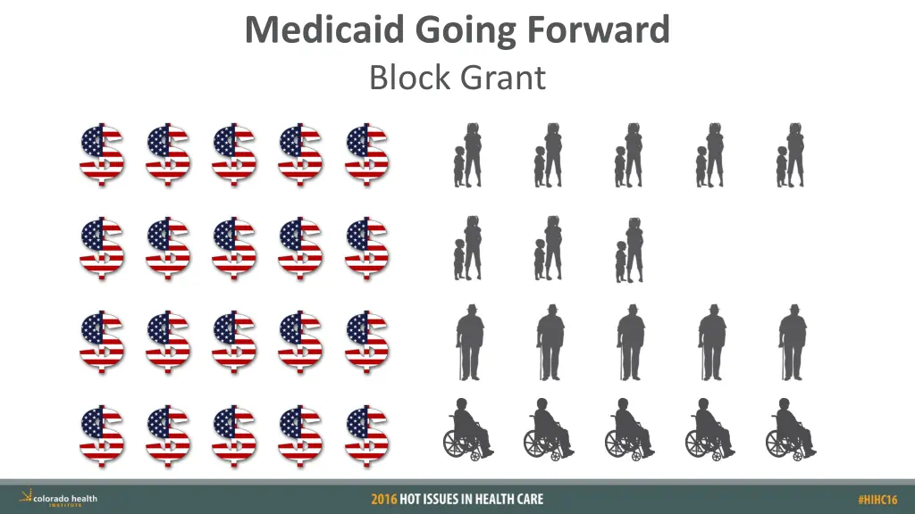 medicaid going forward block grant 7