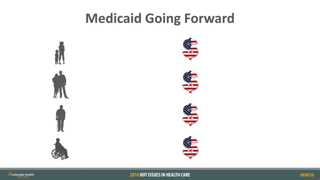 medicaid going forward