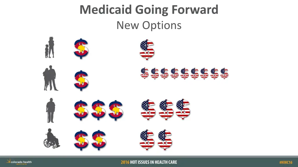 medicaid going forward new options 3