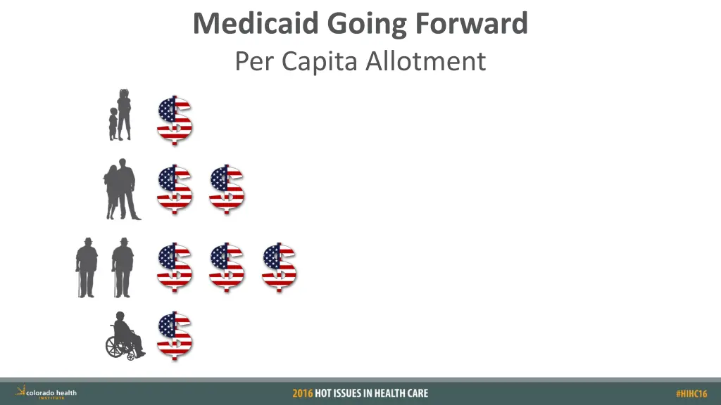 medicaid going forward per capita allotment 2