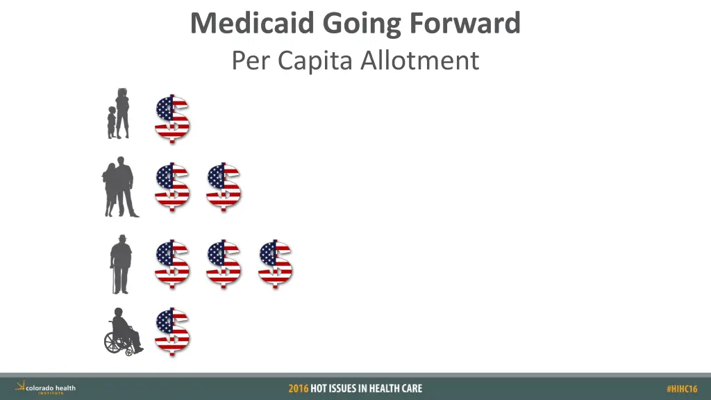 medicaid going forward per capita allotment 4